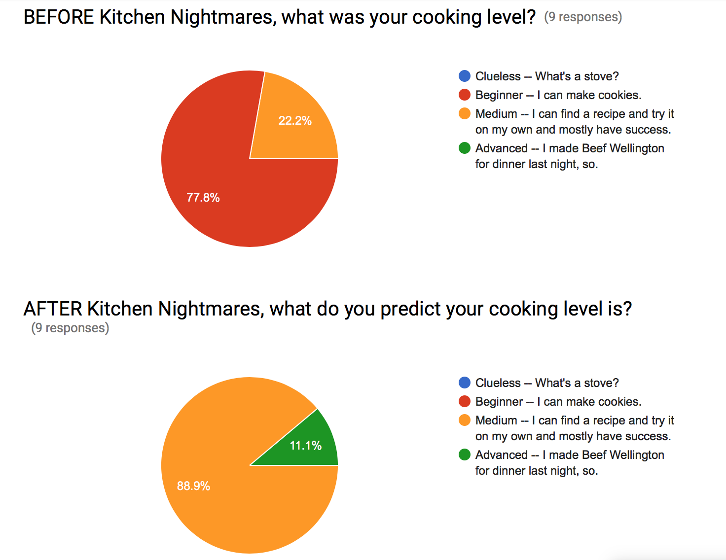 Kitchen Nightmares Intersession Data